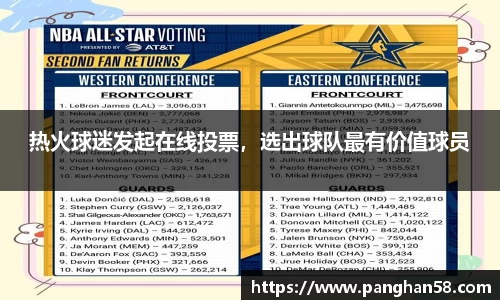 热火球迷发起在线投票，选出球队最有价值球员