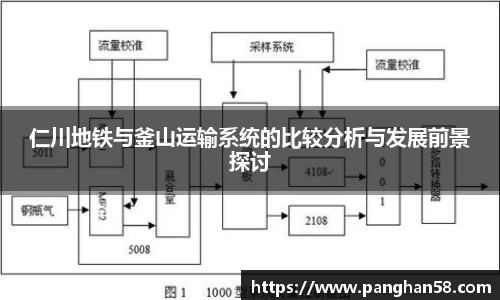 仁川地铁与釜山运输系统的比较分析与发展前景探讨