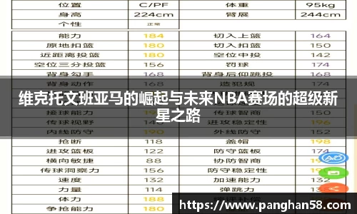 维克托文班亚马的崛起与未来NBA赛场的超级新星之路